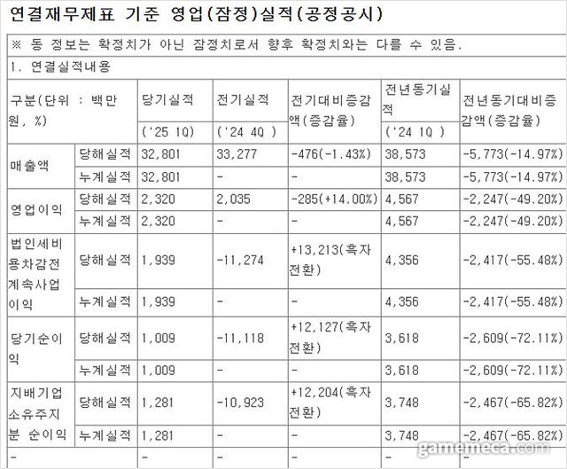 조이시티 2025년 1분기 실적 (사진출처: 전자공시)