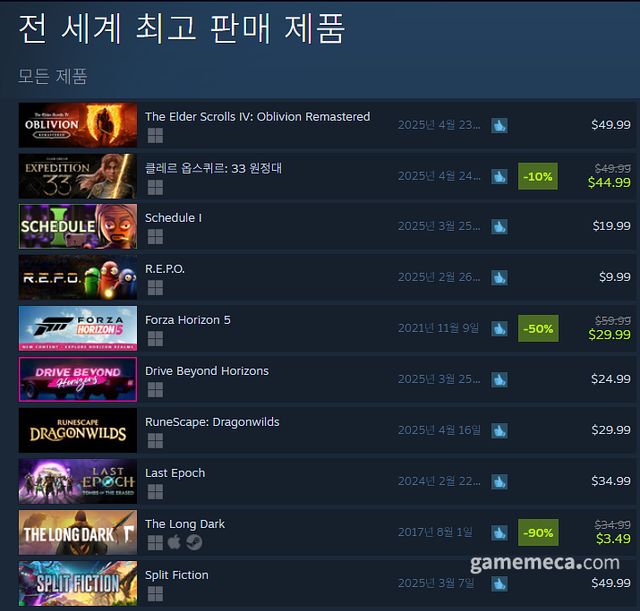 4월 28일 오후 4시 기준 스팀 전세계 최고 판매 제품 TOP10 (자료출처: 스팀) (국내에서 노출되지 않은 게임표시를 위해 미국 IP로 접속한 순위입니다)