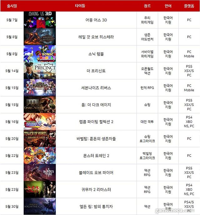 2025년 5월 게임 기대작 (표: 게임메카 촬영)