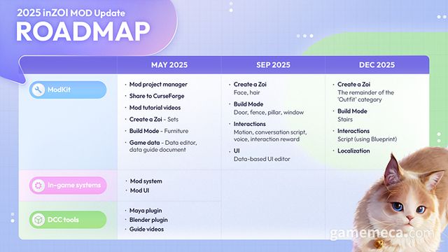 인조이 모드 업데이트 로드맵 (자료출처: 스팀 상점 페이지)