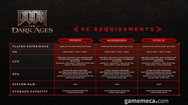 둠: 더 다크 에이지 PC 사양 (사진출처: 게임 스팀 페이지)