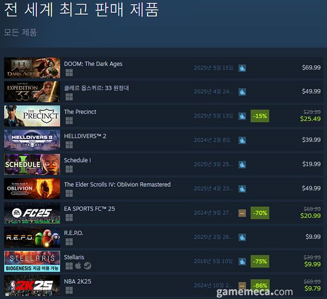 5월 15일 오후 4시 기준 스팀 전세계 최고 판매 제품 TOP10 (자료출처: 스팀) (국내에서 노출되지 않은 게임표시를 위해 미국 IP로 접속한 순위입니다)