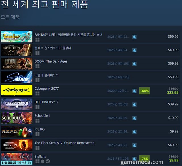 5월 19일 오후 3시 기준 스팀 전세계 최고 판매 제품 TOP10 (자료출처: 스팀) (국내에서 노출되지 않은 게임표시를 위해 미국 IP로 접속한 순위입니다)