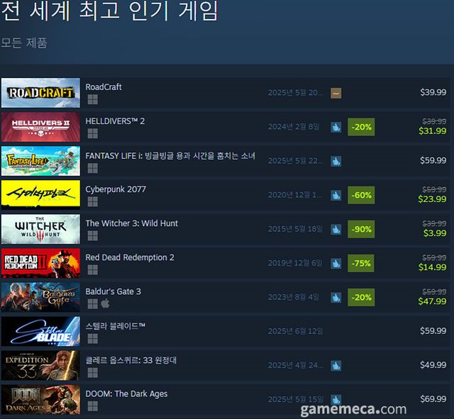 5월 21일 오후 3시 기준 스팀 전세계 최고 판매 제품 TOP10 (자료출처: 스팀) (국내에서 노출되지 않은 게임표시를 위해 미국 IP로 접속한 순위입니다)