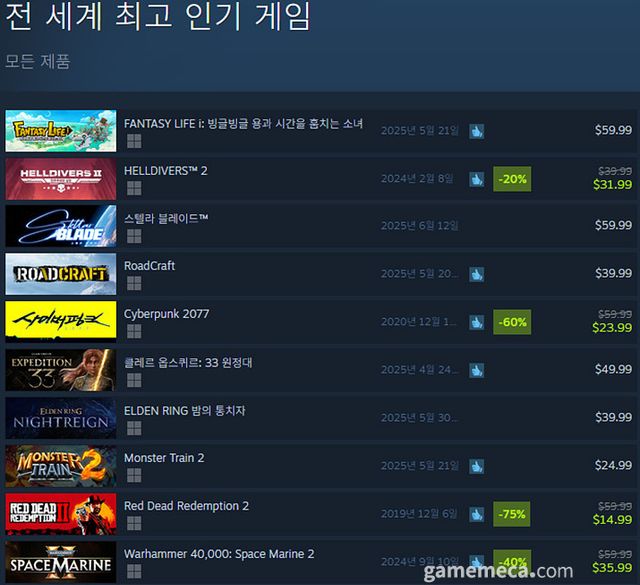 5월 23일 오후 4시 기준 스팀 전세계 최고 판매 제품 TOP10 (자료출처: 스팀) (국내에서 노출되지 않은 게임표시를 위해 미국 IP로 접속한 순위입니다)