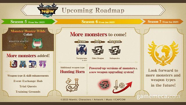 몬스터 헌터 나우 시즌 6 업데이트 콘텐츠 (사진제공: 나이언틱)