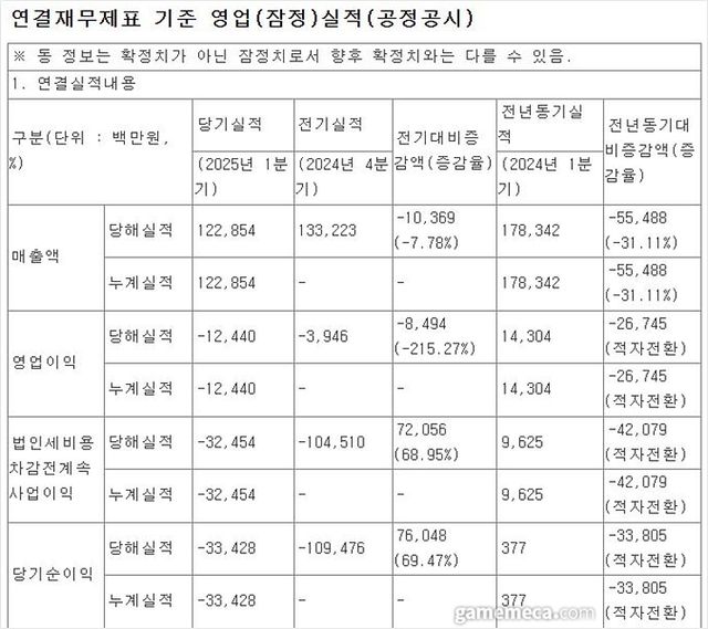 카카오게임즈 2025년 1분기 실적 (사진출처: 전자공시)