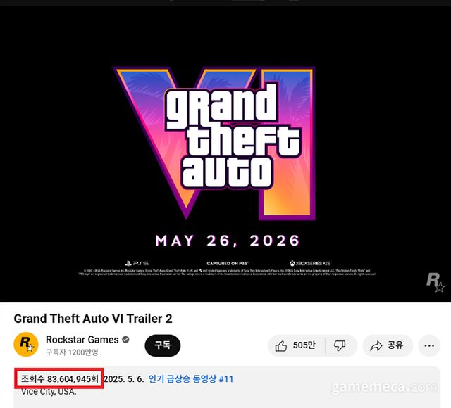 ▲ GTA 6의 8일 기준 2차 트레일러 조회수 (사진출처: 락스타 게임즈 공식 유튜브 채널)