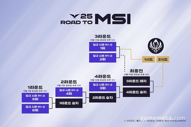 LCK MSI 선발전 일정 (사진제공: 라이엇게임즈)