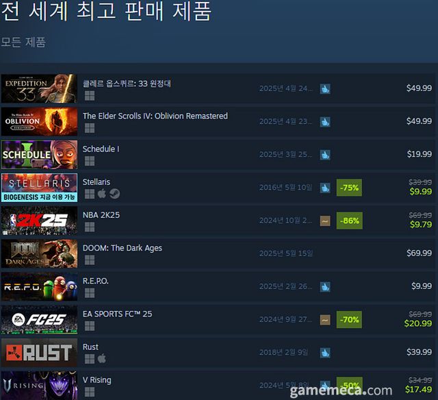 5월 9일 오후 3시 기준 스팀 전세계 최고 판매 제품 TOP10 (자료출처: 스팀) (국내에서 노출되지 않은 게임표시를 위해 미국 IP로 접속한 순위입니다)