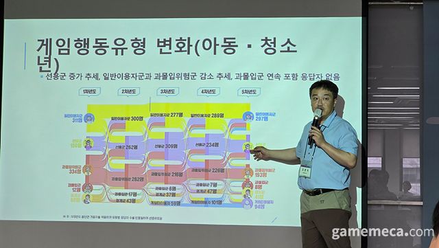 5년간 게임 이용자를 분석한 조문석 교수 정책적인 측면에서 문제점을 강조한 박정호 교수 (사진: 게임메카 촬영)