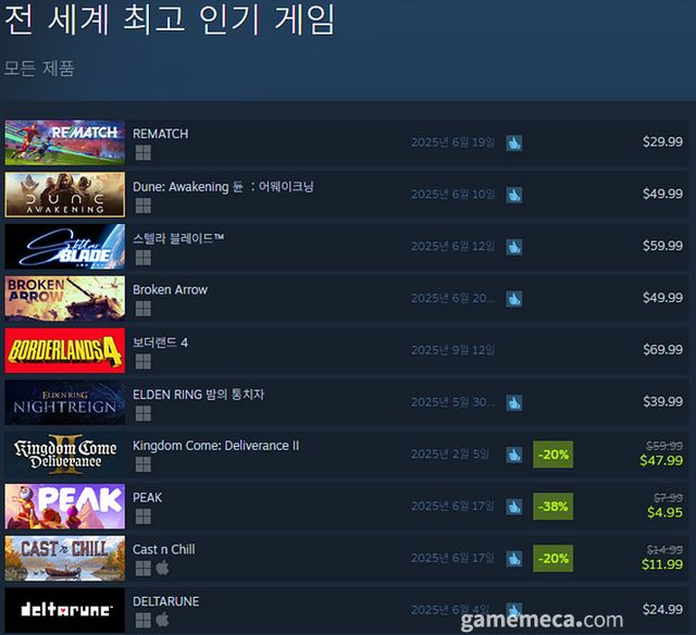 6월 17일 오후 12시 기준 스팀 전세계 최고 판매 제품 TOP10 (자료출처: 스팀) (국내에서 노출되지 않은 게임표시를 위해 미국 IP로 접속한 순위입니다)