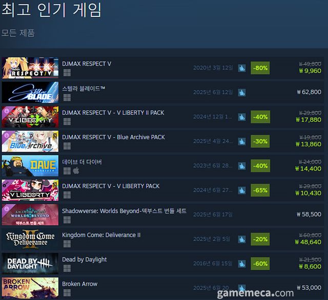 6월 18일 오후 1시 기준 스팀 국내 최고 인기 게임 TOP10 (자료출처: 스팀)