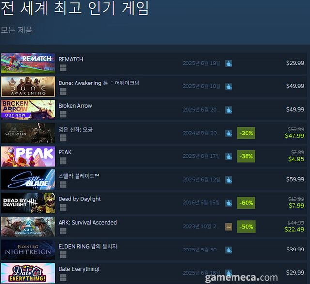 6월 20일 오후 2시 기준 스팀 전세계 최고 판매 제품 TOP10 (자료출처: 스팀) (국내에서 노출되지 않은 게임표시를 위해 미국 IP로 접속한 순위입니다)