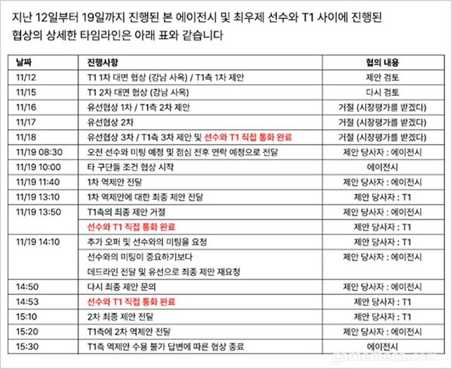더플레이측에서 공개한 제우스 선수 이적 타임라인 (사진출처: 더플레이 공식 X 계정)