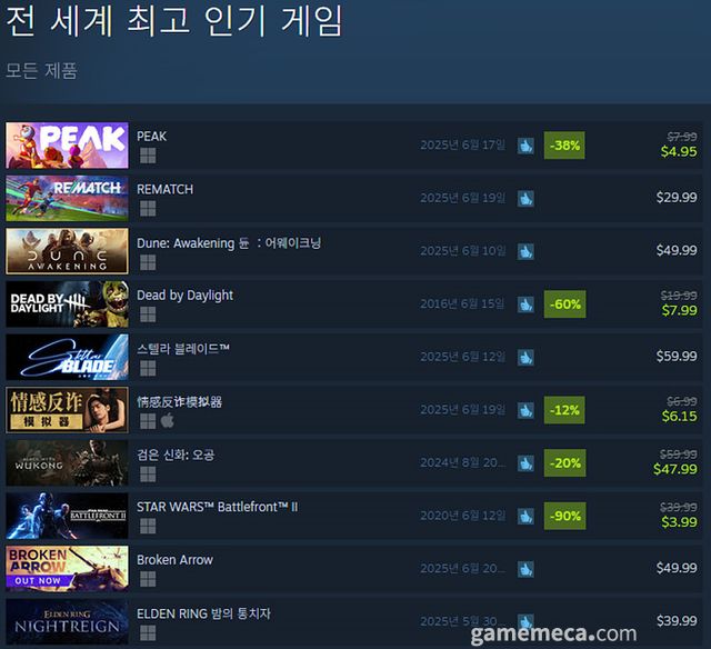 6월 23일 오후 2시 기준 스팀 전세계 최고 인기 게임 TOP10 (자료출처: 스팀) (국내에서 노출되지 않은 게임표시를 위해 미국 IP로 접속한 순위입니다)