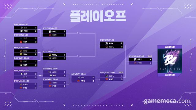 마스터스 토론토 플레이 오프 대진표 (사진제공: 라이엇게임즈)