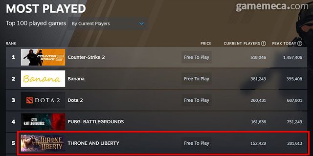 쓰론앤리버티 스팀 동시 접속자 (사진출처: 스팀)
