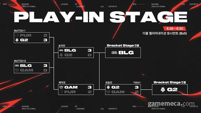 리그 오브 레전드 미드 시즌 인비테이셔널 2025 플레이-인 스테이지 결과 (사진제공: 라이엇게임즈)