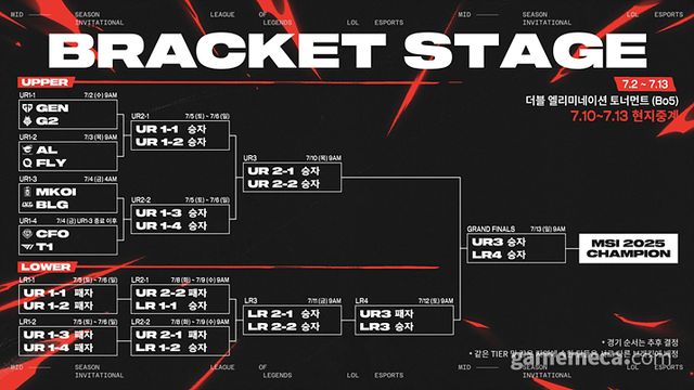 브래킷 스테이지 대진표 (사진제공: 라이엇게임즈)