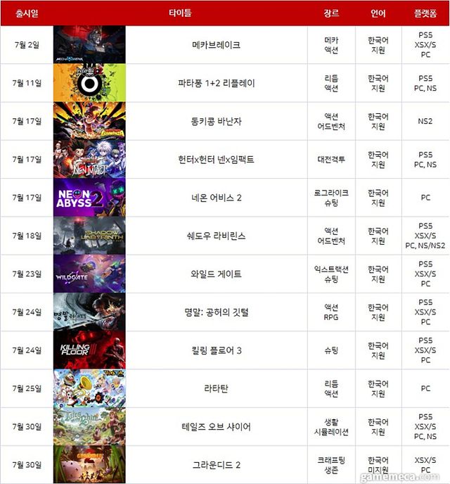 2025년 7월 게임 기대작 (표: 게임메카 제작)