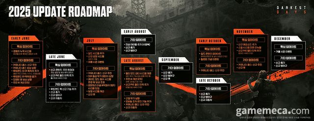 다키스트 데이즈 업데이트 로드맵 (자료제공: NHN)