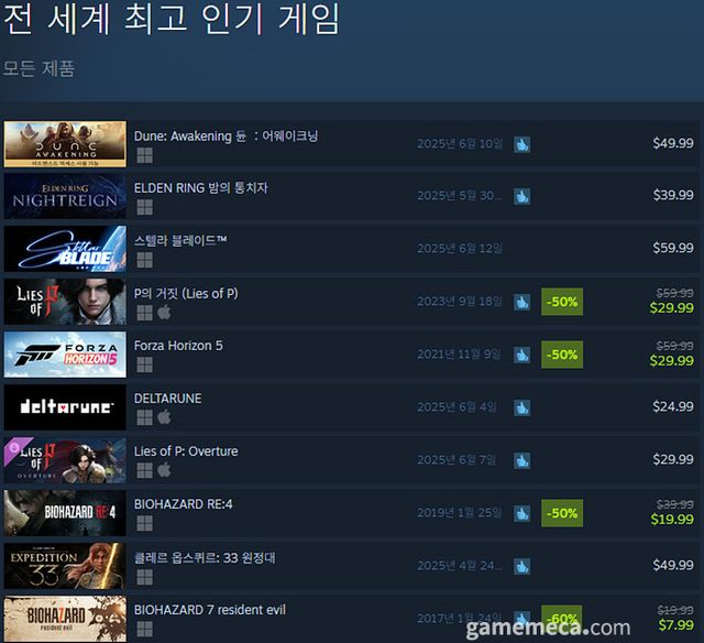 6월 9일 오후 3시 기준 스팀 전세계 최고 판매 제품 TOP10 (자료출처: 스팀) (국내에서 노출되지 않은 게임표시를 위해 미국 IP로 접속한 순위입니다)