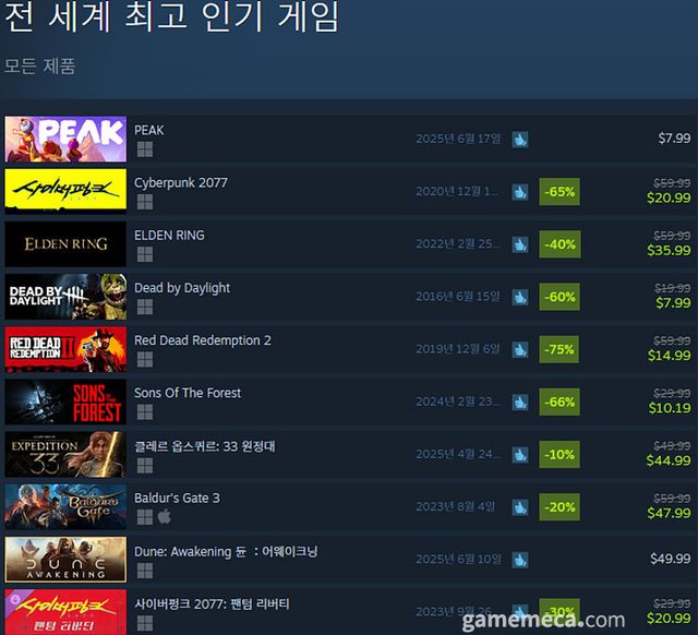 7월 1일 오후 4시 기준 스팀 전세계 최고 인기 게임 TOP10 (자료출처: 스팀) (국내에서 노출되지 않은 게임표시를 위해 미국 IP로 접속한 순위입니다)