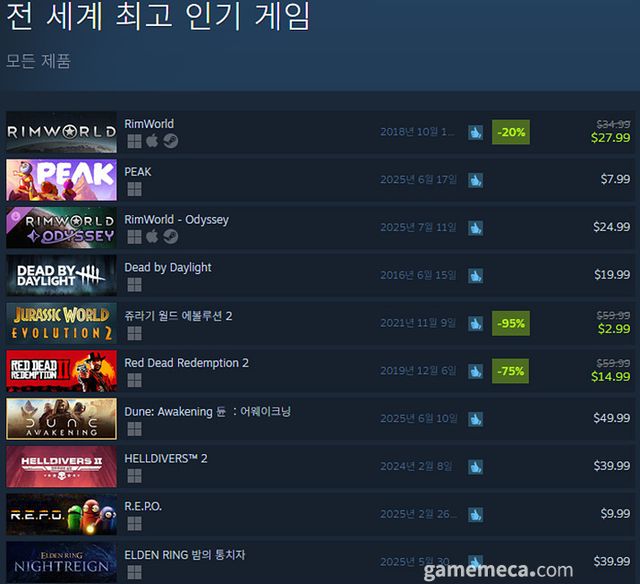 7월 14일 오전 11시 기준 스팀 전세계 최고 인기 게임 TOP10 (자료출처: 스팀) (국내에서 노출되지 않은 게임표시를 위해 미국 IP로 접속한 순위입니다)