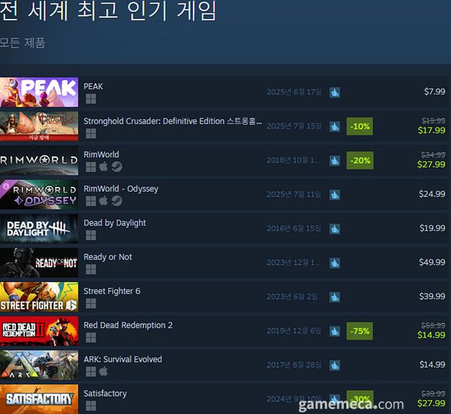 7월 16일 오전 11시 기준 스팀 전세계 최고 인기 게임 TOP10 (자료출처: 스팀) (국내에서 노출되지 않은 게임표시를 위해 미국 IP로 접속한 순위입니다)