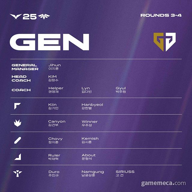 2025 LCK 3·4라운드 전체 로스터 (사진제공: 라이엇게임즈)