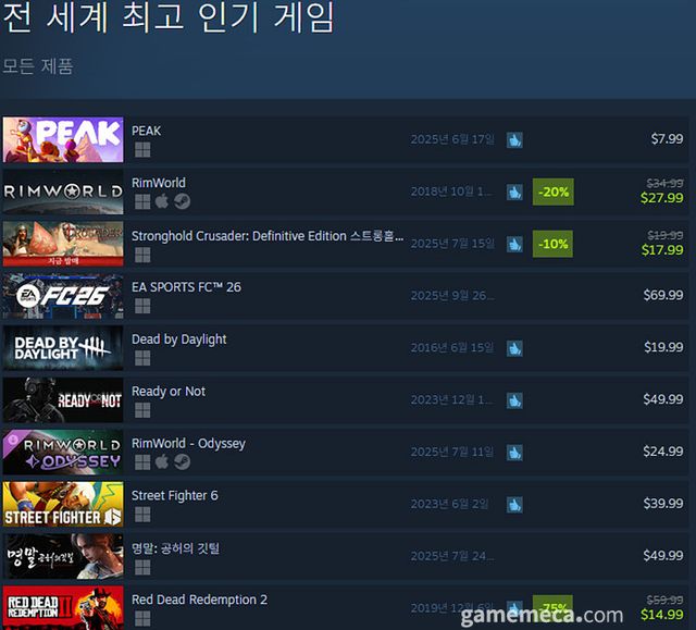 7월 17일 오후 3시 기준 스팀 전세계 최고 인기 게임 TOP10 (자료출처: 스팀) (국내에서 노출되지 않은 게임표시를 위해 미국 IP로 접속한 순위입니다)