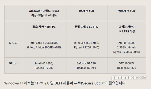 발로란트 언리얼 엔진 5 적용 전 시스템 요구 사양 (사진출처: 발로란트 공식 홈페이지 갈무리)