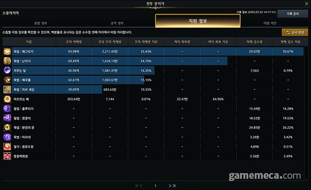공격 정보와 지원 정보 탭 (사진출처: 로스트아크 공식 홈페이지)