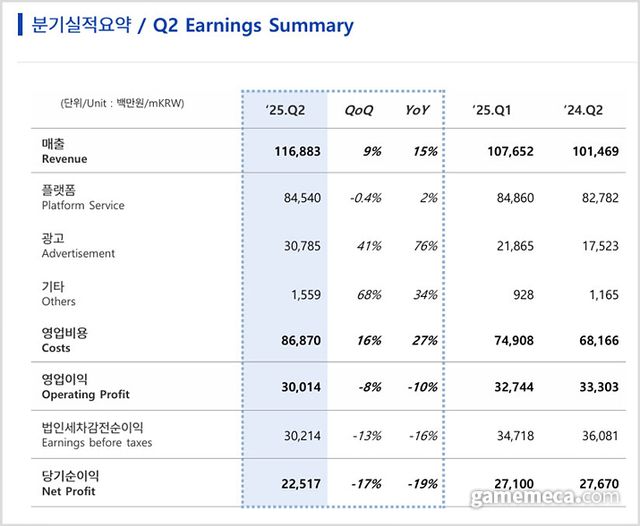SOOP 2025년 2분기 실적 요약 (사진출처: SOOP IR 자료 갈무리)