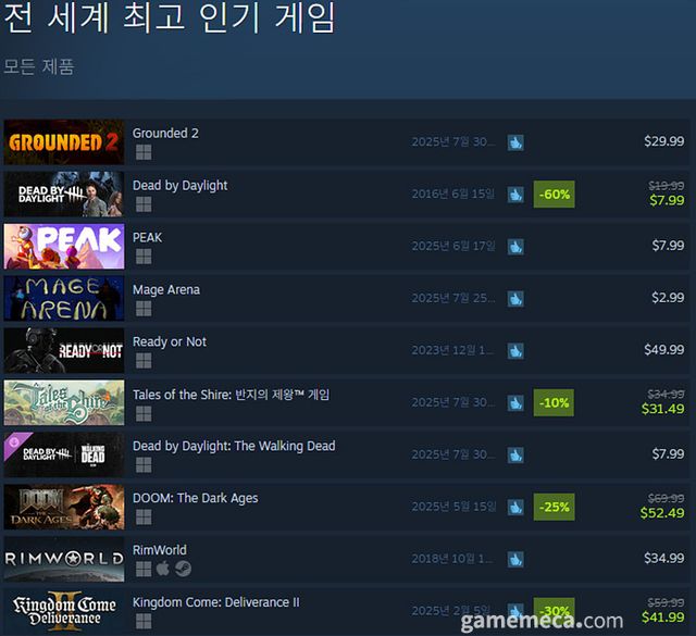 7월 31일 오후 4시 기준 스팀 전 세계 최고 인기 게임 TOP10 (자료출처: 스팀) (국내에서 노출되지 않은 게임표시를 위해 미국 IP로 접속한 순위입니다)