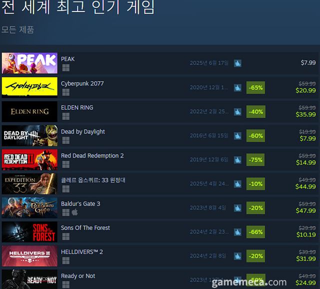 7월 7일 오후 3시 기준 스팀 전세계 최고 인기 게임 TOP10 (자료출처: 스팀) (국내에서 노출되지 않은 게임표시를 위해 미국 IP로 접속한 순위입니다)