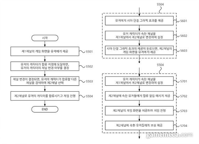 '우연한 만남' 시스템 (자료출처: 특허청)