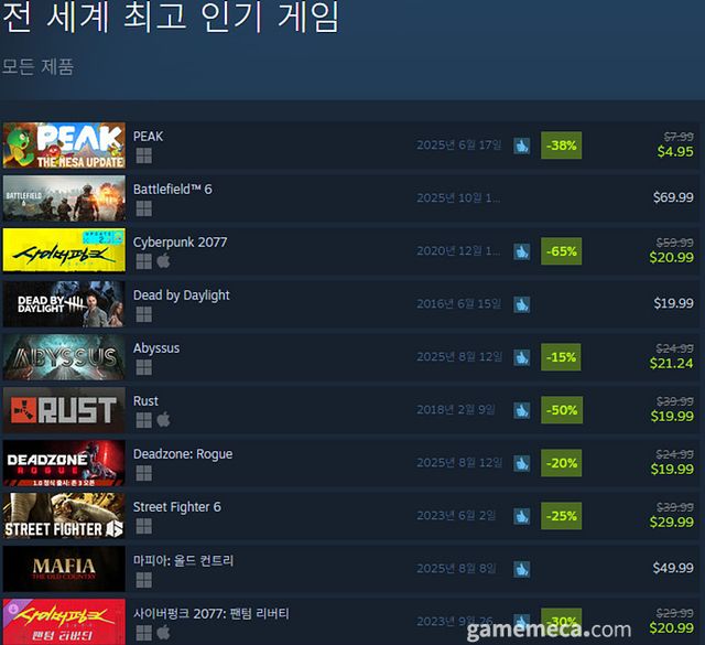 8월 13일 오후 2시 기준 스팀 전 세계 최고 인기 게임 TOP10 (자료출처: 스팀) (국내에서 노출되지 않은 게임표시를 위해 미국 IP로 접속한 순위입니다)