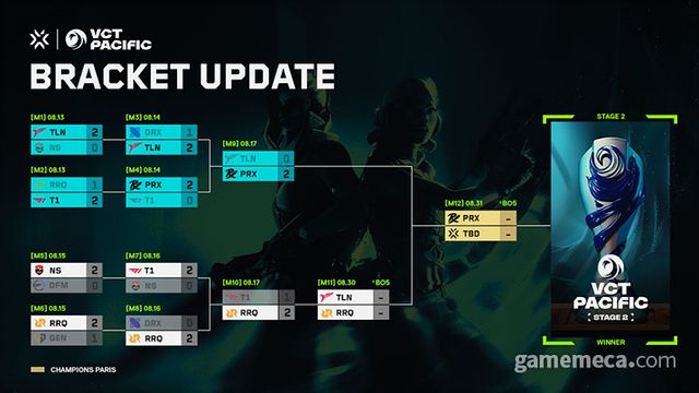 VCT 퍼시픽 스테이지 2 플레이오프 대진표 (사진제공: 라이엇게임즈)