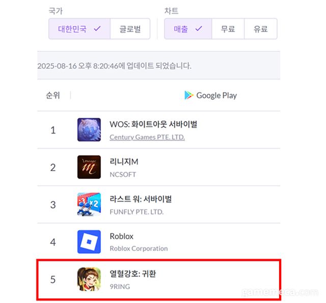 열혈강호: 귀환 매출 (자료제공: 엠게임)