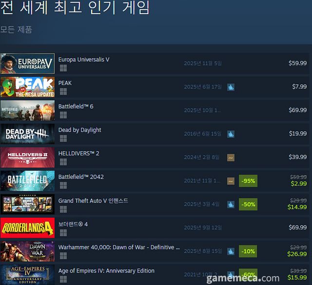 8월 20일 오후 3시 기준 스팀 전 세계 최고 인기 게임 TOP10 (자료출처: 스팀) (국내에서 노출되지 않은 게임표시를 위해 미국 IP로 접속한 순위입니다)