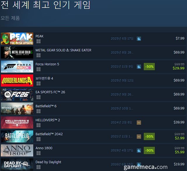 8월 25일 오전 11시 기준 스팀 전 세계 최고 인기 게임 TOP10 (자료출처: 스팀)(국내에서 노출되지 않은 게임표시를 위해 미국 IP로 접속한 순위입니다)