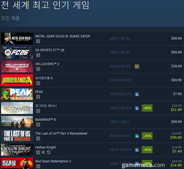 8월 26일 오후 12시 기준 스팀 전 세계 최고 인기 게임 TOP10 (자료출처: 스팀)(국내에서 노출되지 않은 게임표시를 위해 미국 IP로 접속한 순위입니다)