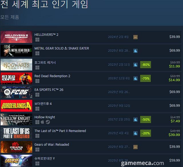 8월 27일 오후 3시 기준 스팀 전 세계 최고 인기 게임 TOP10 (자료출처: 스팀)(국내에서 노출되지 않은 게임표시를 위해 미국 IP로 접속한 순위입니다)