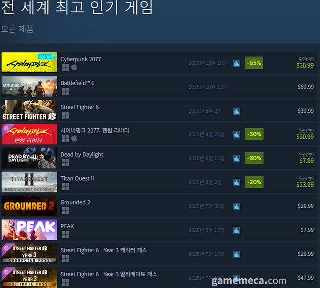 8월 6일 오후 3시 기준 스팀 전 세계 최고 인기 게임 TOP10 (자료출처: 스팀) (국내에서 노출되지 않은 게임표시를 위해 미국 IP로 접속한 순위입니다)