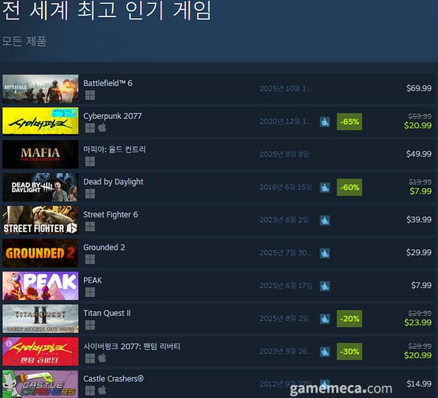 8월 7일 오후 2시 기준 스팀 전 세계 최고 인기 게임 TOP10 (자료출처: 스팀) (국내에서 노출되지 않은 게임표시를 위해 미국 IP로 접속한 순위입니다)