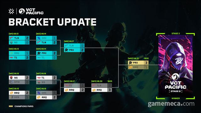 VCT 퍼시픽 스테이지 2 플레이오프 결과 (사진제공: 라이엇게임즈)