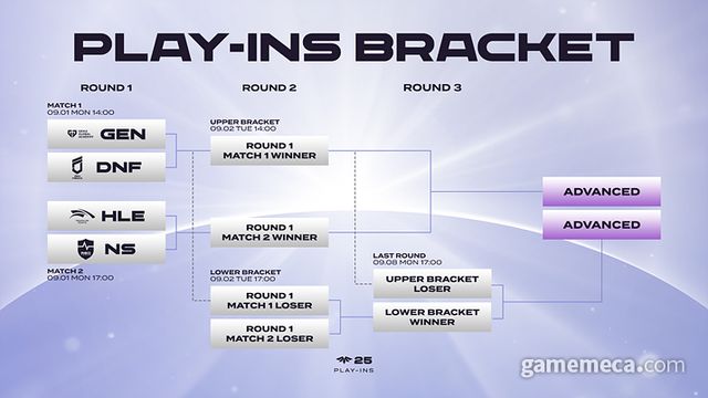 2025 LCK CL 플레이-인 대진표 (사진제공: KeSPA)