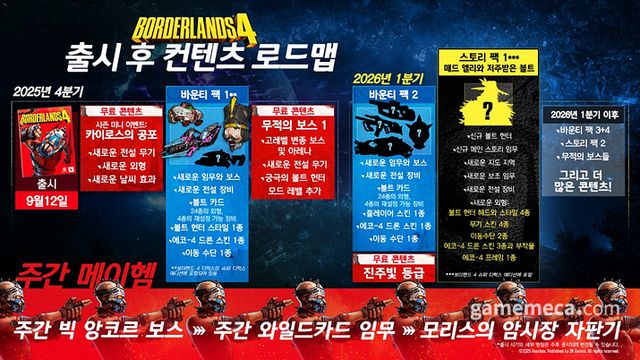 보더랜드 4 업데이트 로드맵 (자료제공: 2K)